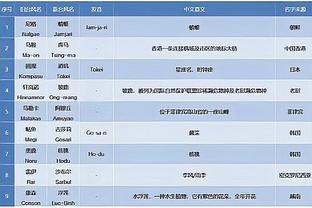 方硕：山东队现在的成绩不是他们真正的实力 他们正在找回竞争力